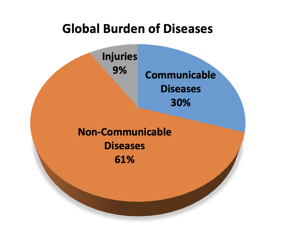 ما الذي يسبب الأمراض المعدية