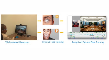 Selective attention assessment via eye tracking and facial analysis