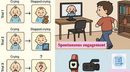 Assessing spontaneous engagement of theory of mind processes in autistic children