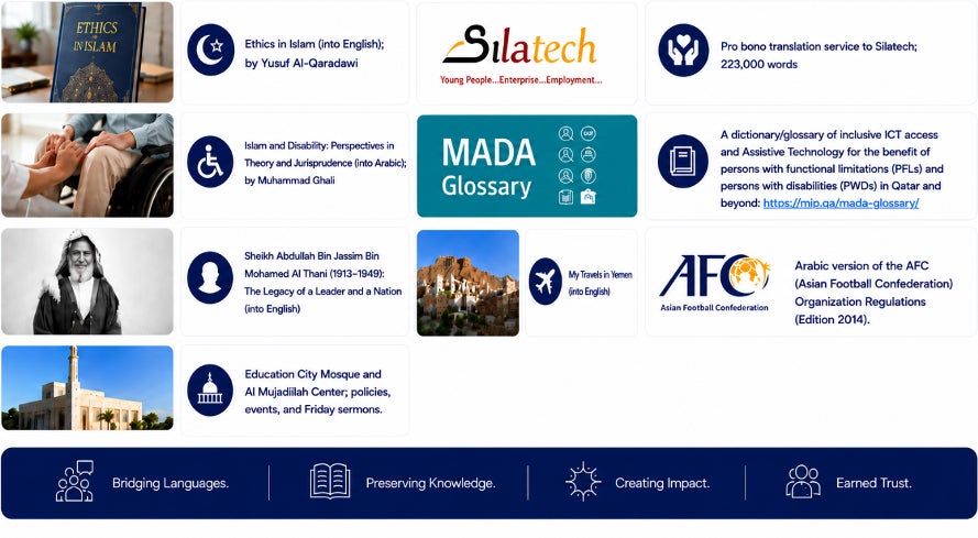 Additional language combinations can be arranged through our extensive network of qualified interpreters upon request