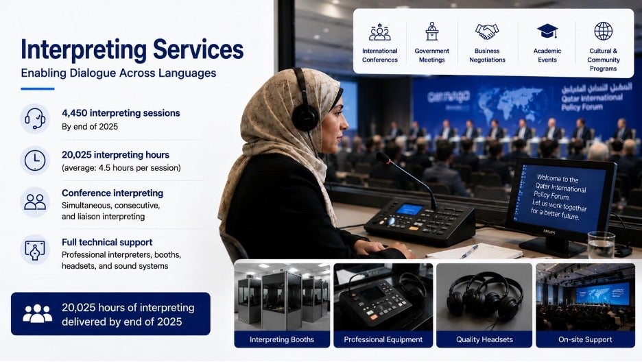 Additional language combinations can be arranged through our extensive network of qualified interpreters upon request