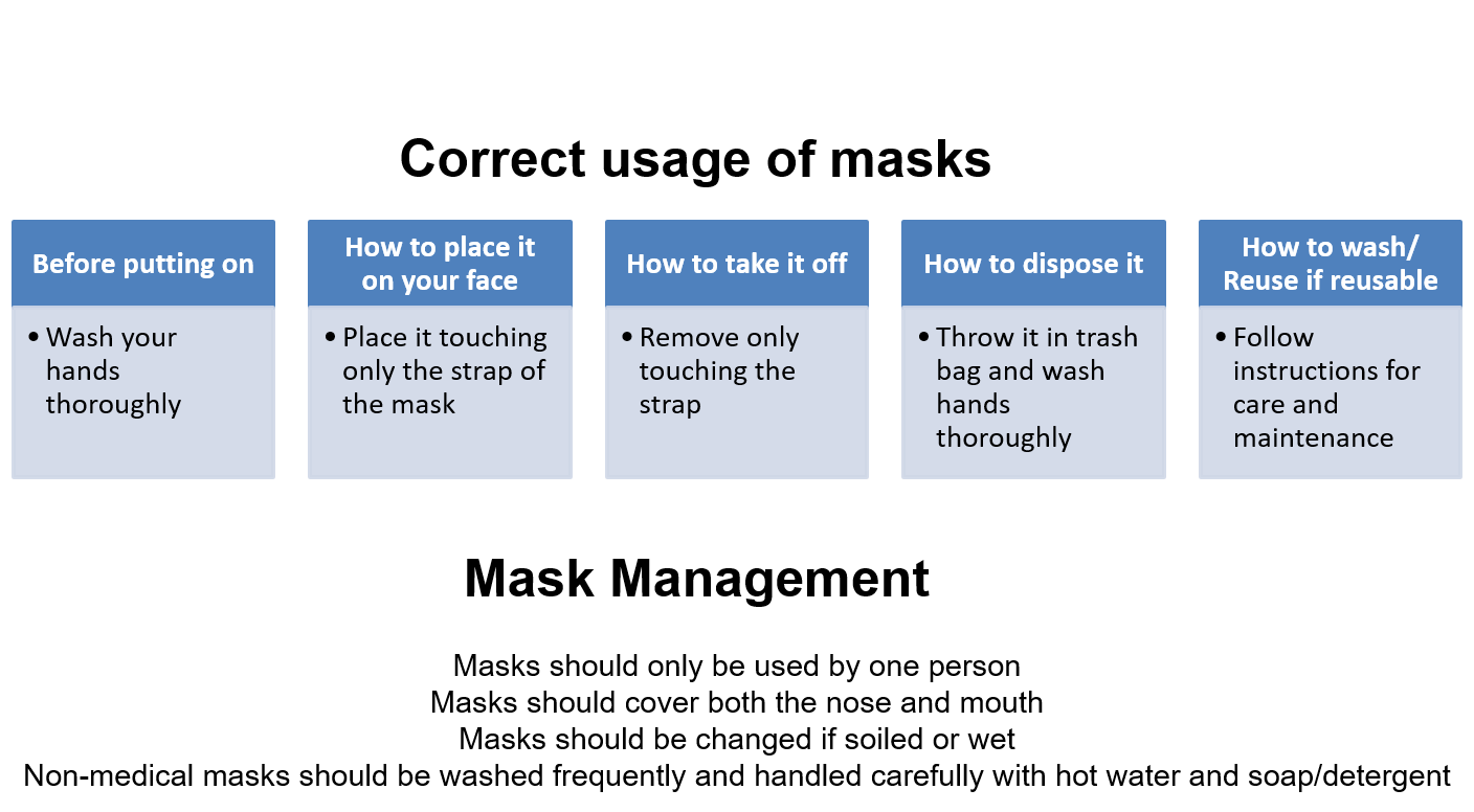 Figure 4. Mask guidelines Figure 4. Mask guidelines