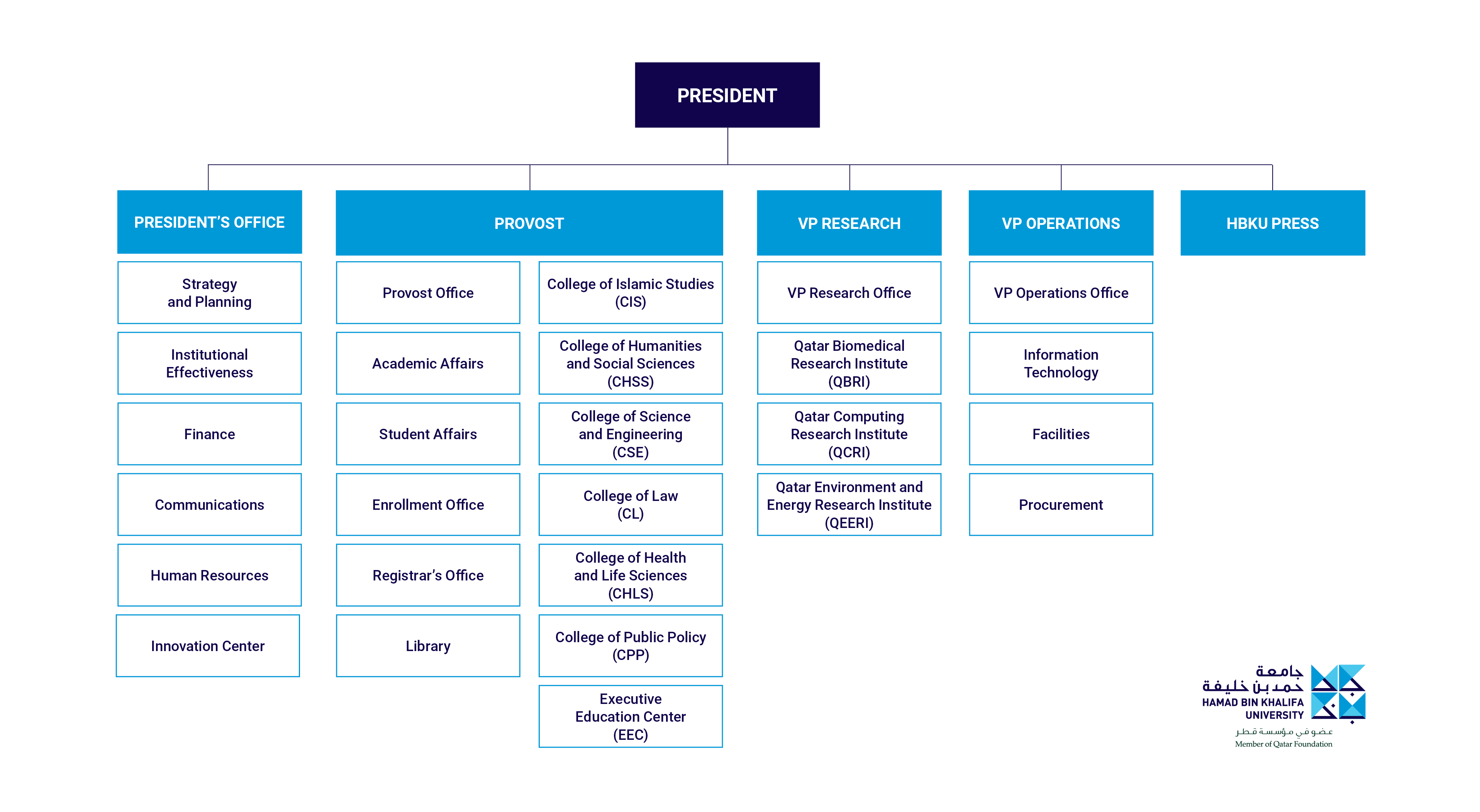 Otbd Airport Charts