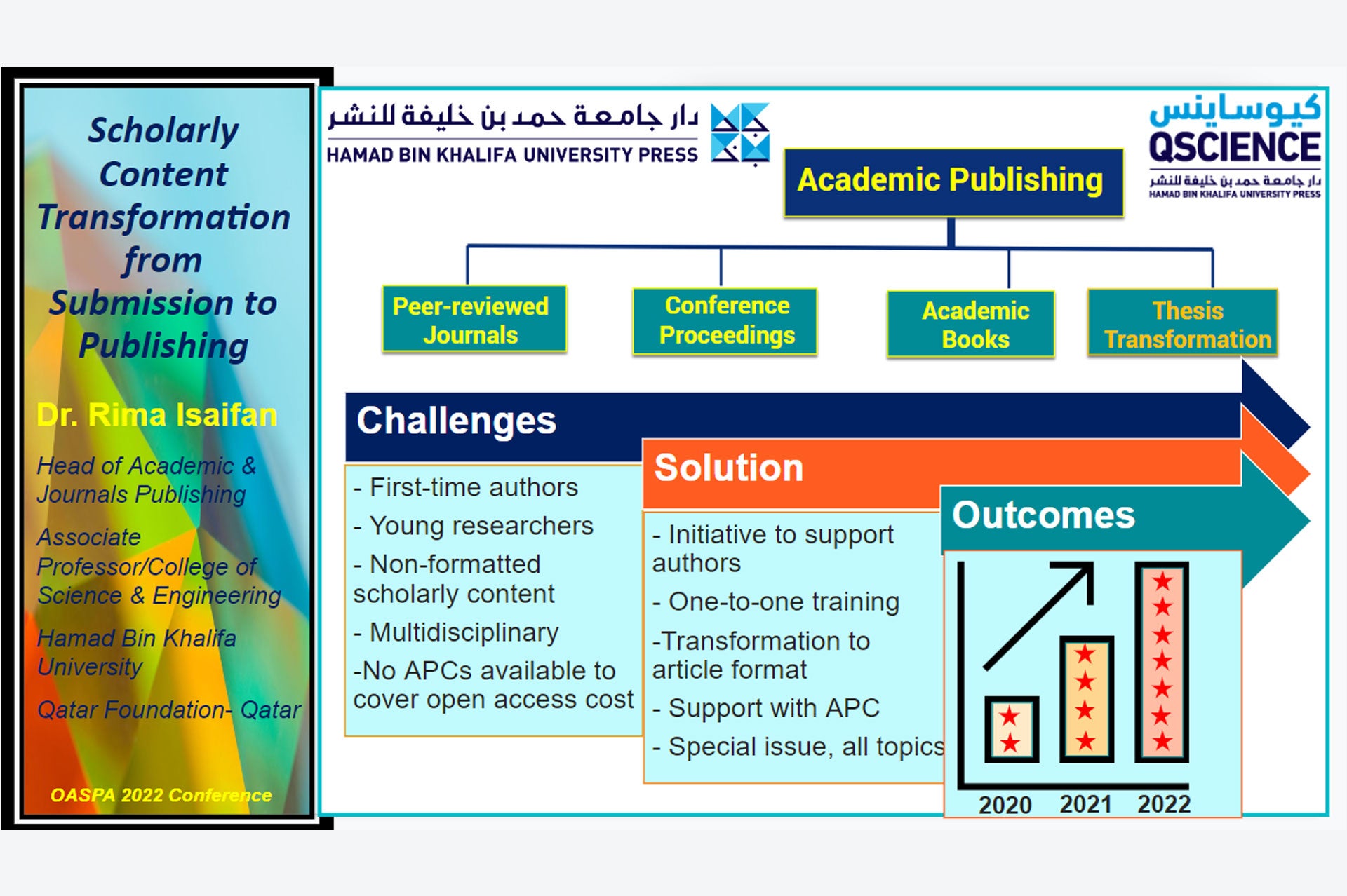 HBKU Press’s first participation in the OASPA Annual Conference this year marks yet another milestone for the publishing house.