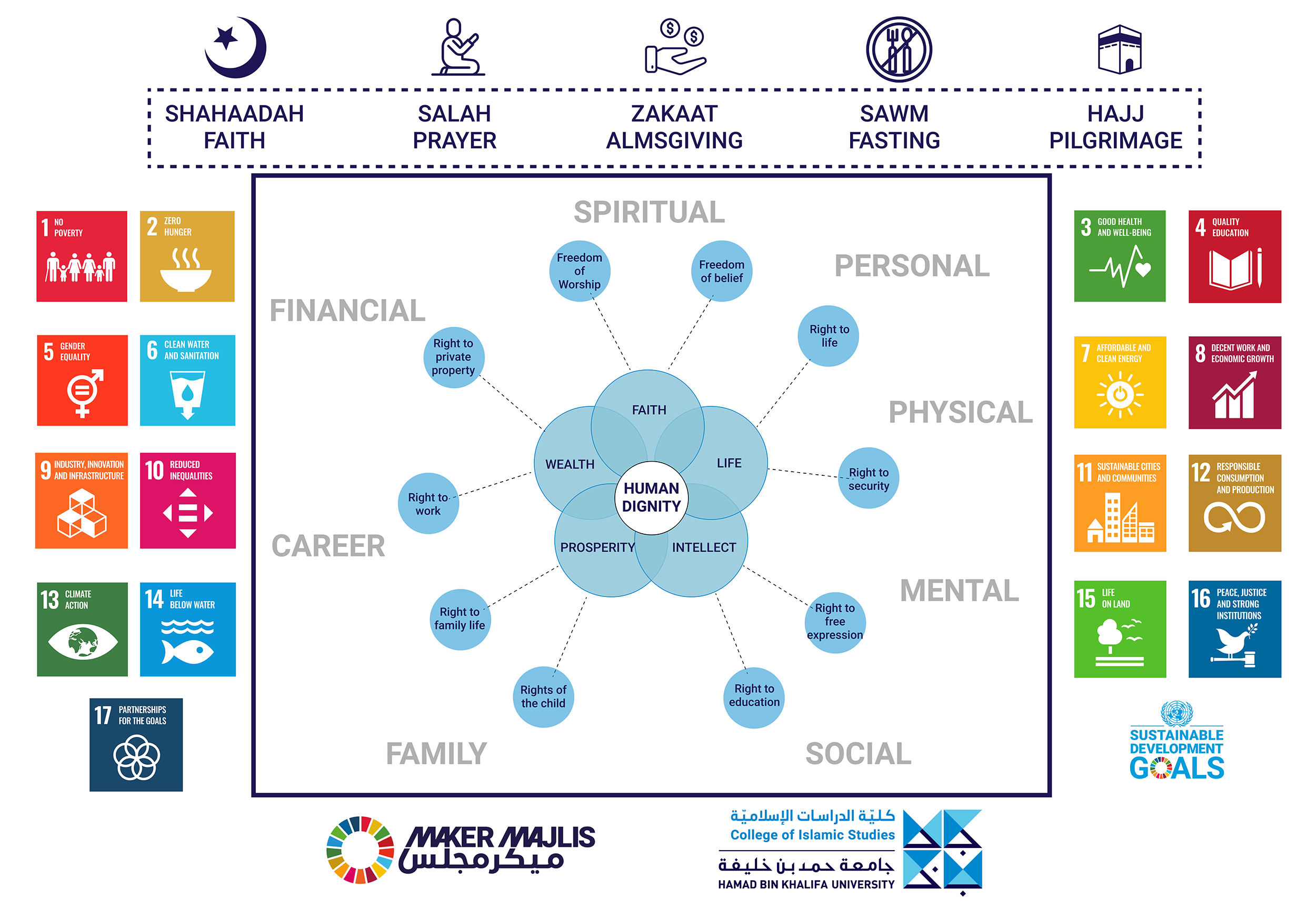 Schifa About Program Components