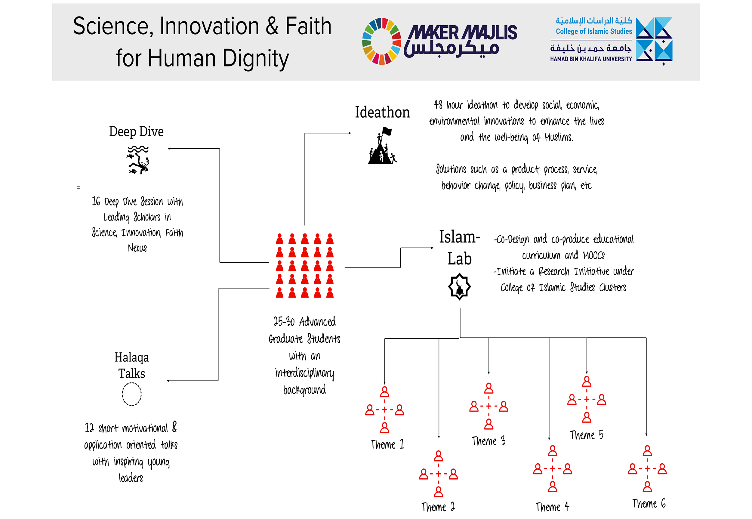 Schifa About Program Components