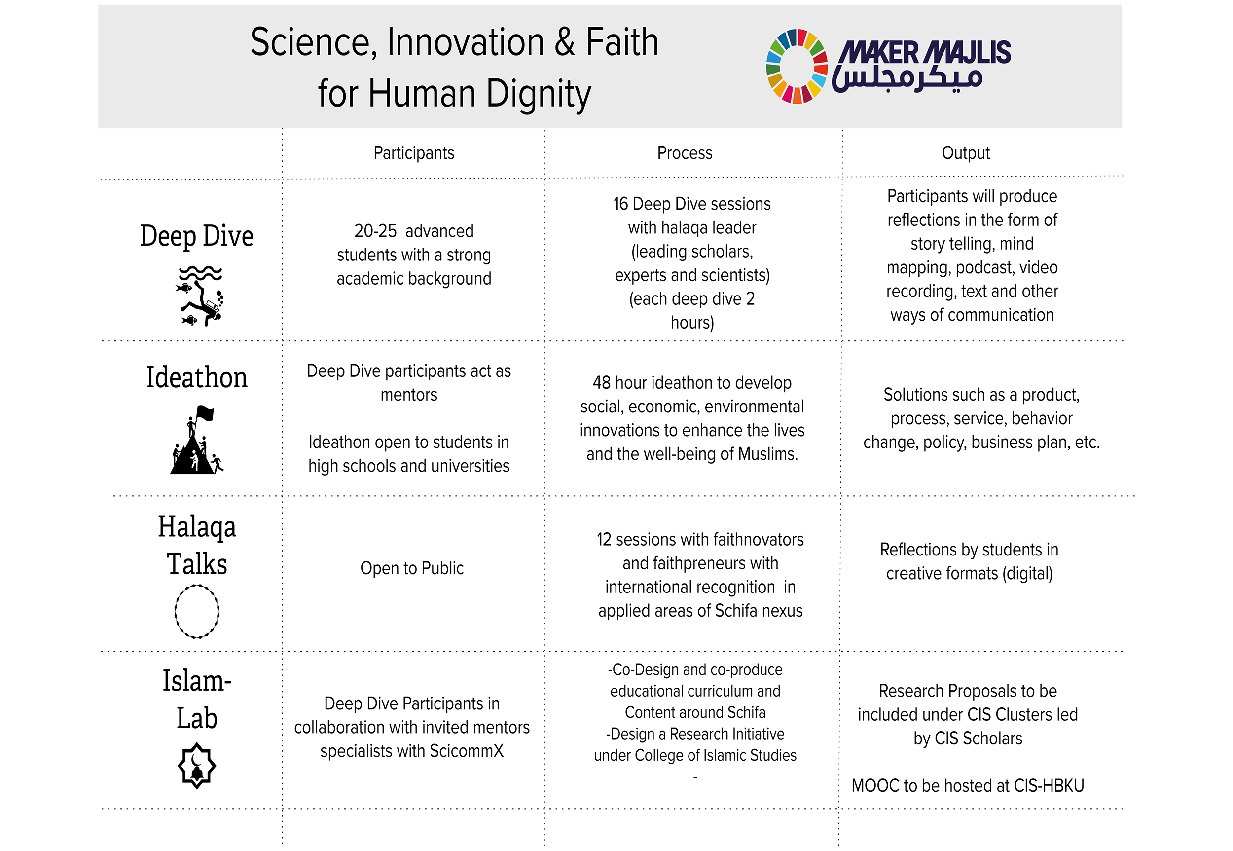 Schifa About Program Components