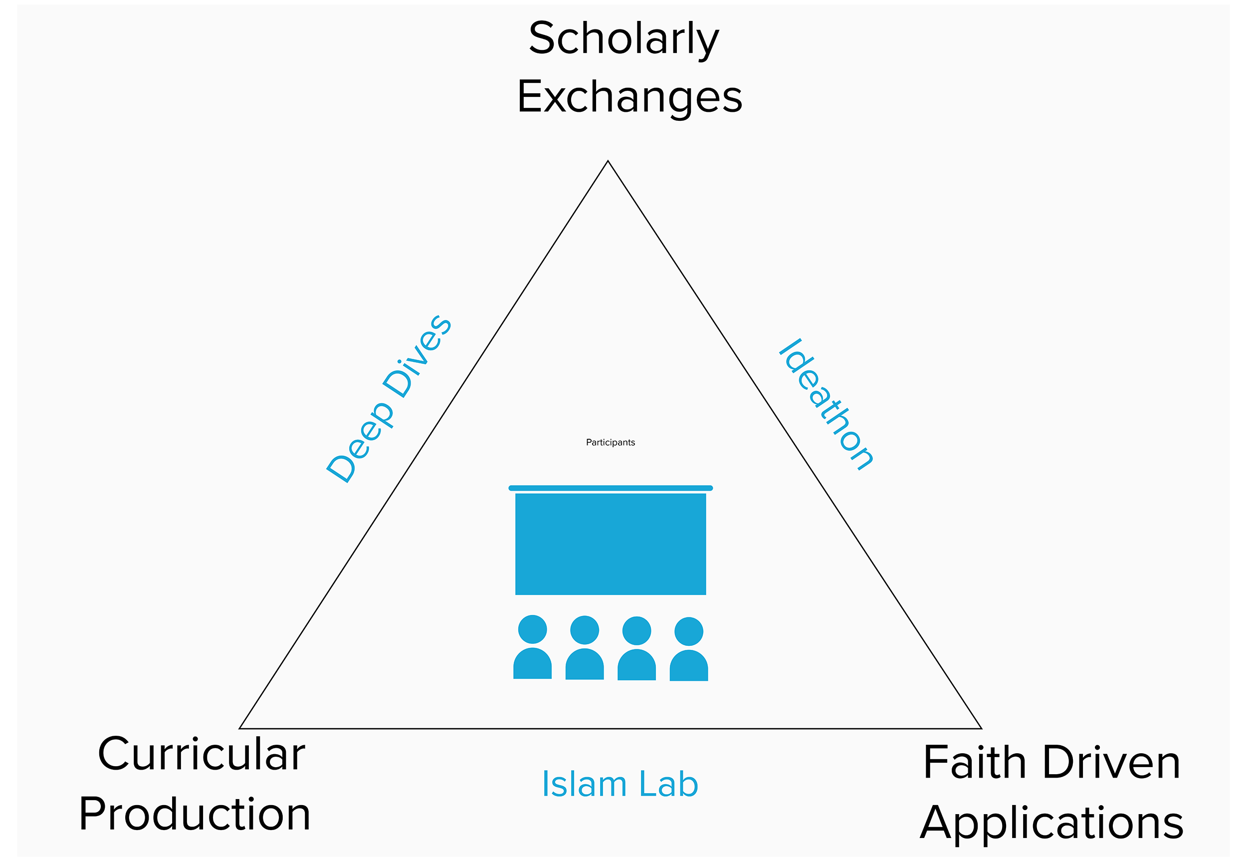 Schifa About Program Components