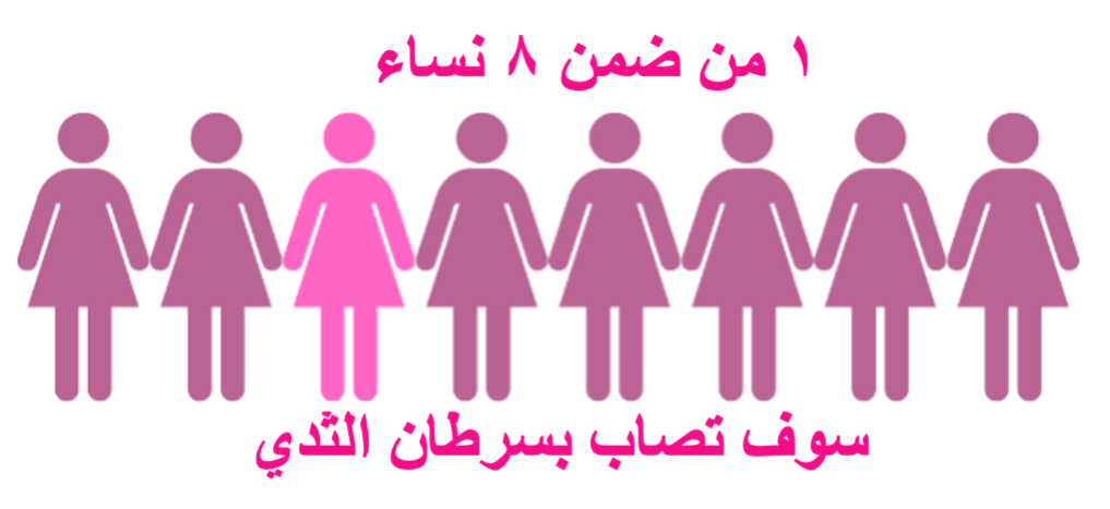 تصاب واحدة من كل ثمان سيدات في العالم بسرطان الثدي 